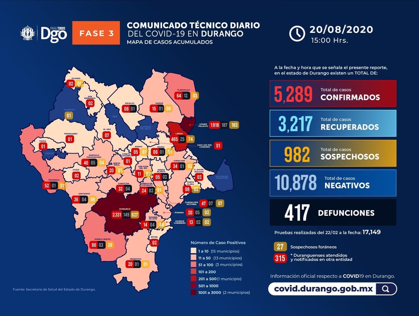 20 de Agosto de 2020